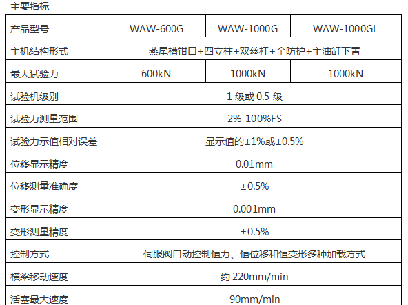 微机控制钢绞线松弛黑人精品欧美一区二区蜜桃AW-300